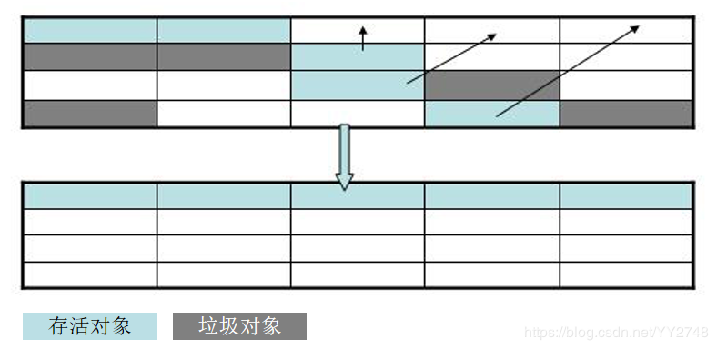 标记压缩法