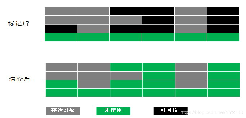 标记清楚法