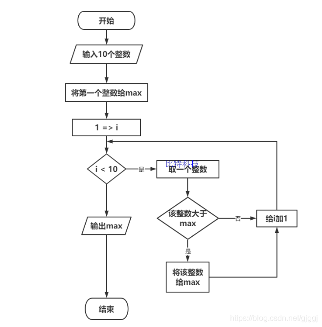 C语言程序设计第五版谭浩强课后答案第3题答案