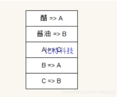 C语言程序设计第五版谭浩强第五题课后答案