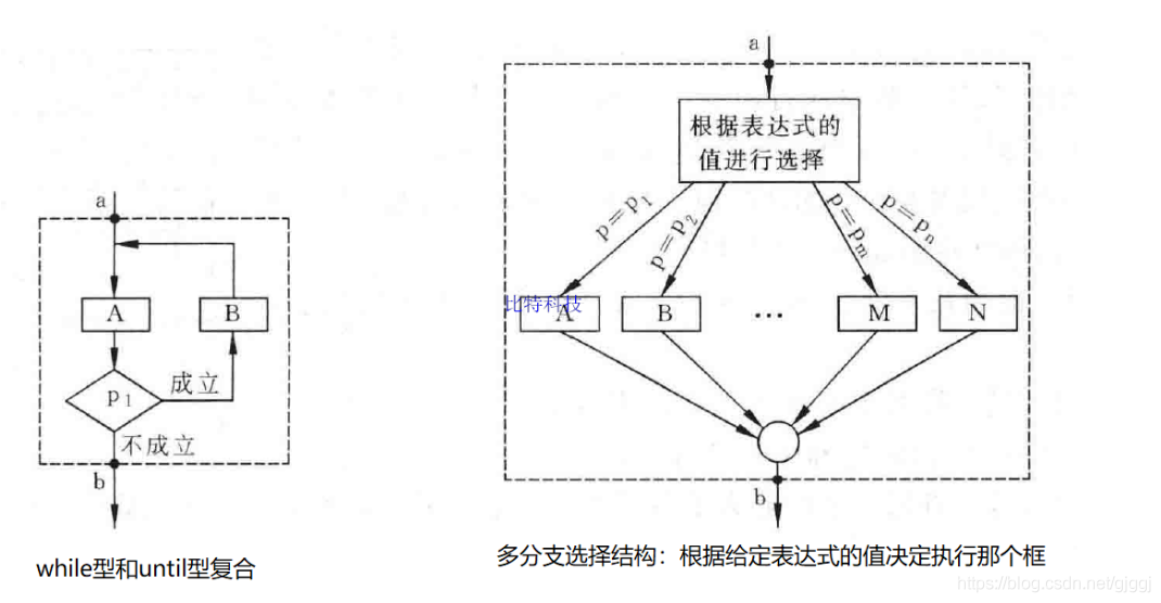 C语言程序设计第五版谭浩强第三题答案