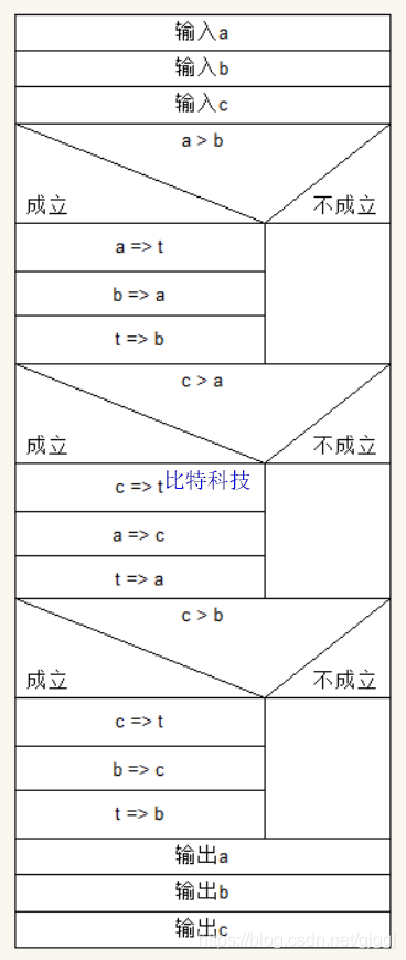 C语言程序设计第五版谭浩强习题答案