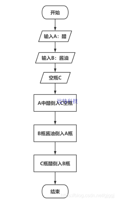 C语言程序设计第五版谭浩强课后答案第三题答案