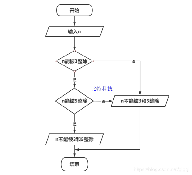 C语言程序设计第五版谭浩强课后答案第5题答案