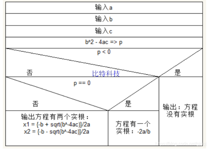 C语言程序设计第五版谭浩强答案