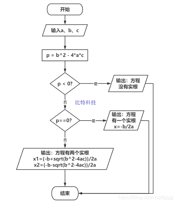 C语言程序设计第五版谭浩强课后答案