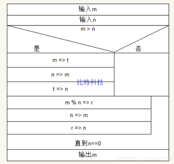 C语言程序设计第五版谭浩强答案 第六题