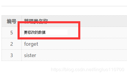 要修改的数据