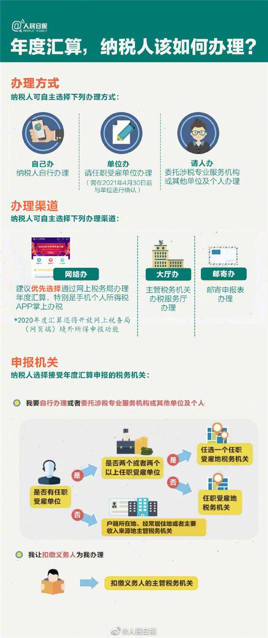 个人所得税退税怎么操作 2021年个人所得税app退税申请操作方法