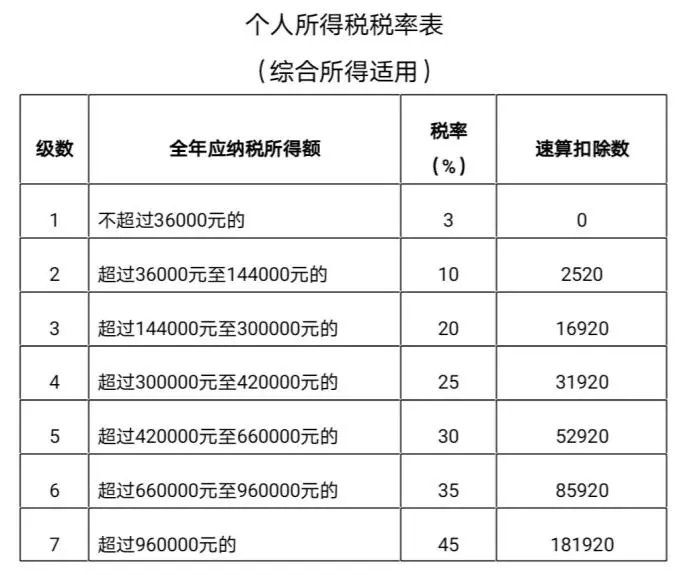 个人所得税退税怎么操作 2021年个人所得税app退税申请操作方法