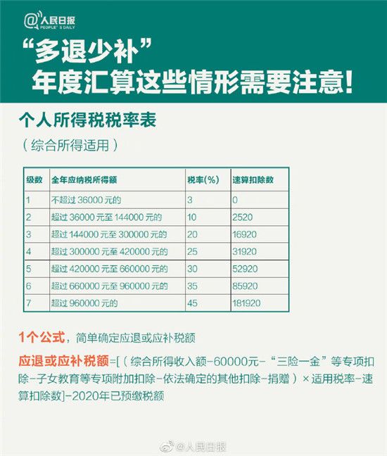 个人所得税退税怎么操作 2021年个人所得税app退税申请操作方法