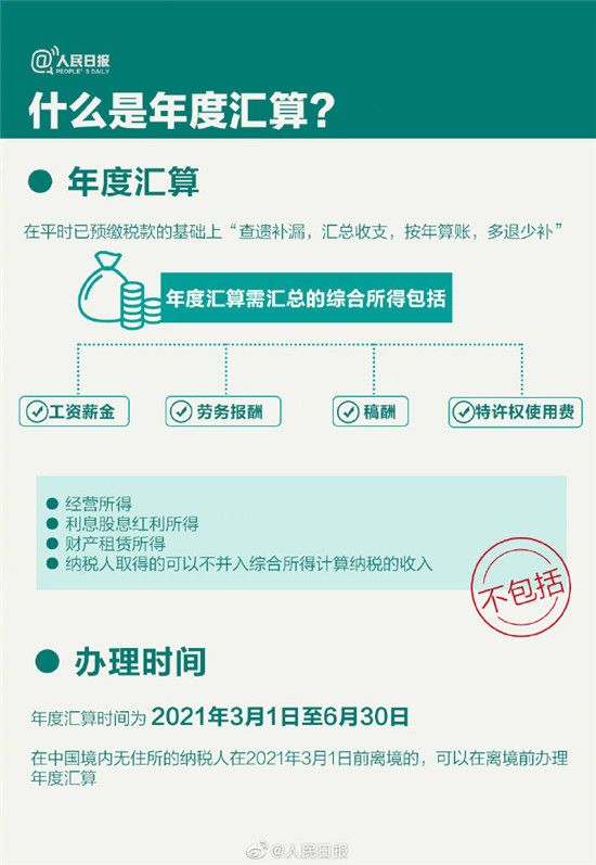 个人所得税退税怎么操作 2021年个人所得税app退税申请操作方法