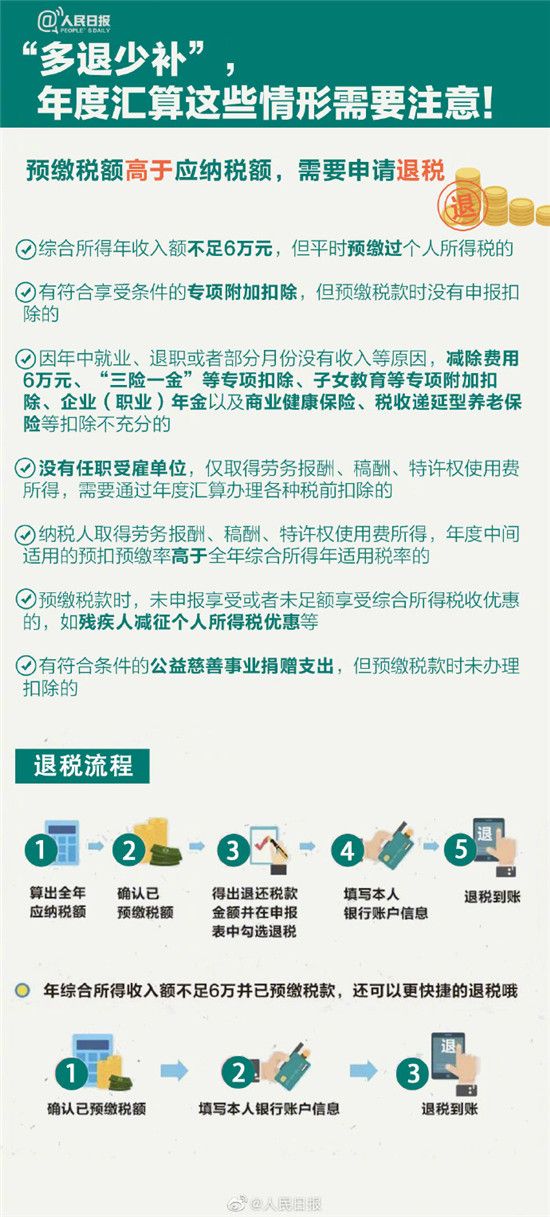 个人所得税退税怎么操作 2021年个人所得税app退税申请操作方法