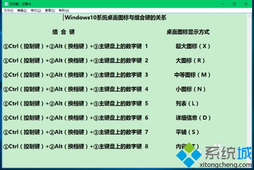 Win10调整桌面图标显示形式的八种方式