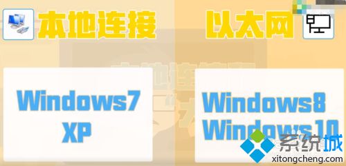 win10宽带连接和以太网区别_教你区别宽带连接和以太网的方法