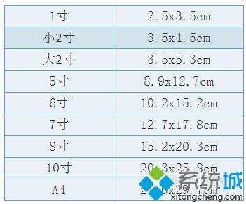 详解一下打印机怎么打印2寸照片_使用打印机打印2寸照片的方法