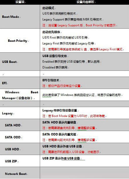 Win10专业版启机提示