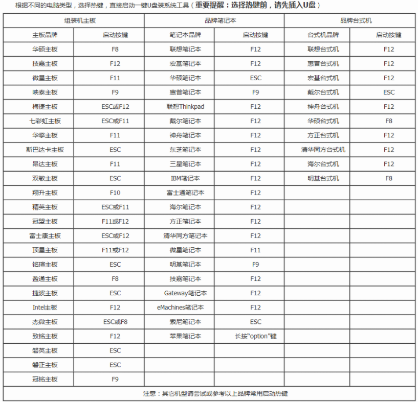 开机提示reboot and select