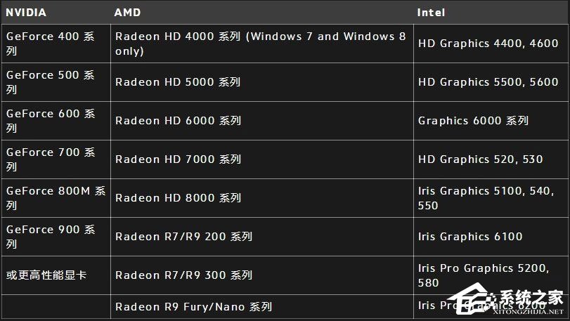 Win10打不开守望先锋提示“你的渲染设