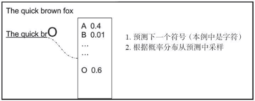 关于“The quick brown fox”句子的预测示例