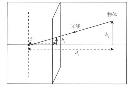 这里写图片描述