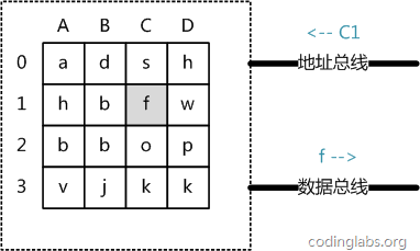 MySQL索引背后的数据结构及算法原理