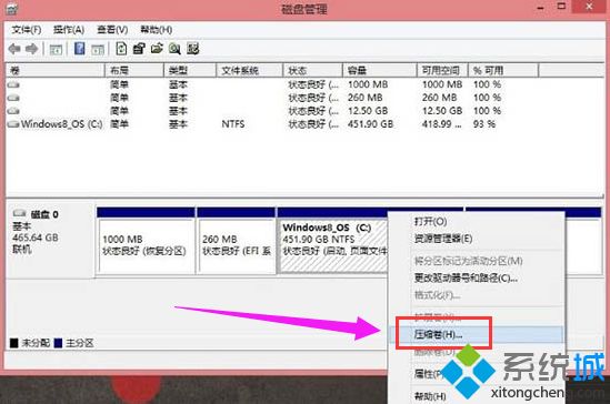 分区 windows8方法步骤_教你win8硬盘怎么分区