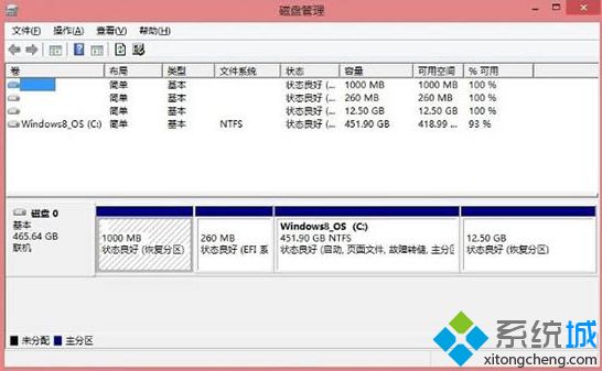 分区 windows8方法步骤_教你win8硬盘怎么分区