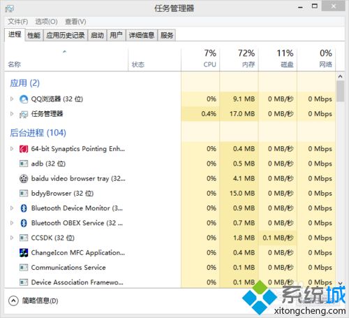 windows8系统怎么关闭快压自动启动