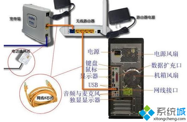 windows7台式电脑怎么连接路由器_台式win7电脑连路由器步骤