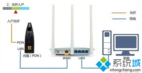 dlink无线路由器win7怎么设置_dlink无线路由器怎么设置win7