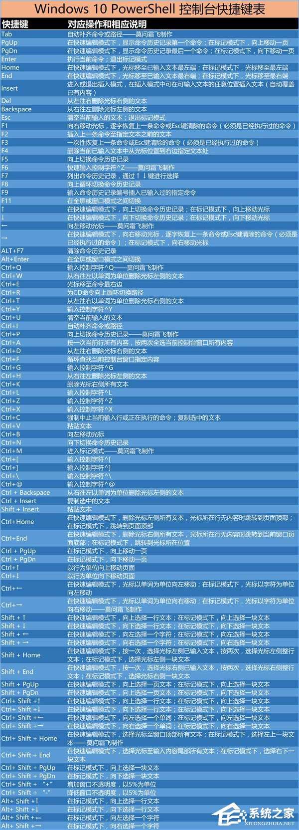 Win10 PowerShell快捷键大全