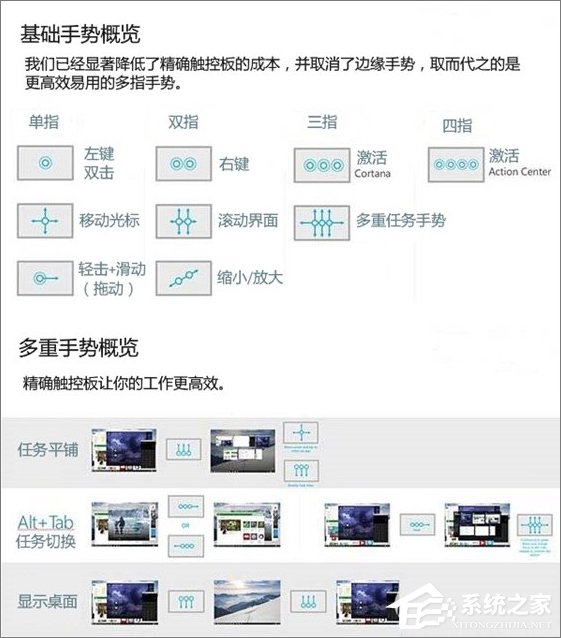 Windows10触控板的正确使用方法