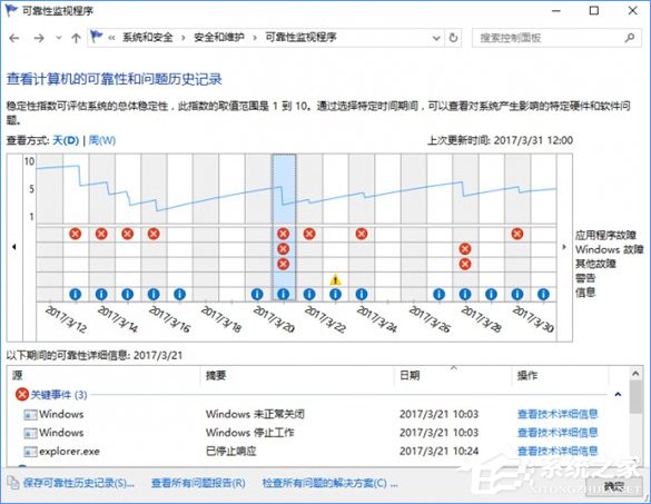 Win10系统下SSD固态硬盘经常卡顿怎么办？