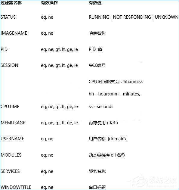 Win10关闭全部无响应进程的操作技巧