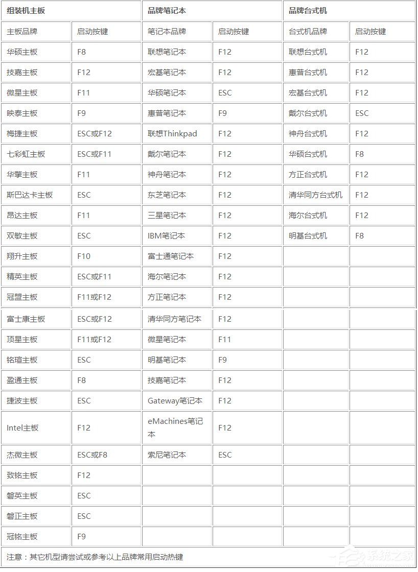 系统之家一键还原教程