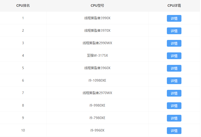 最新最全CPU天梯图