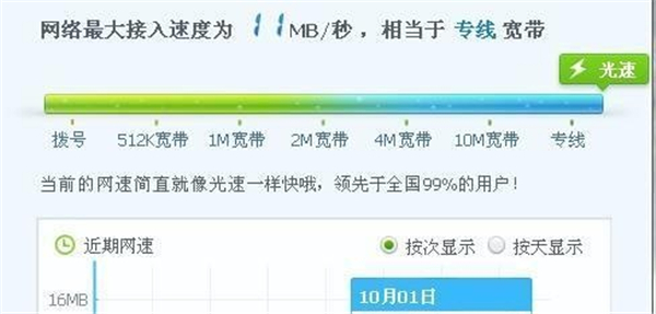 100M的宽带的实际下载速度为什么只有10