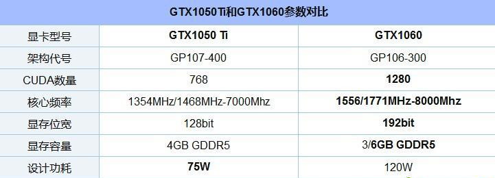 显卡1060和1050ti有哪些区别