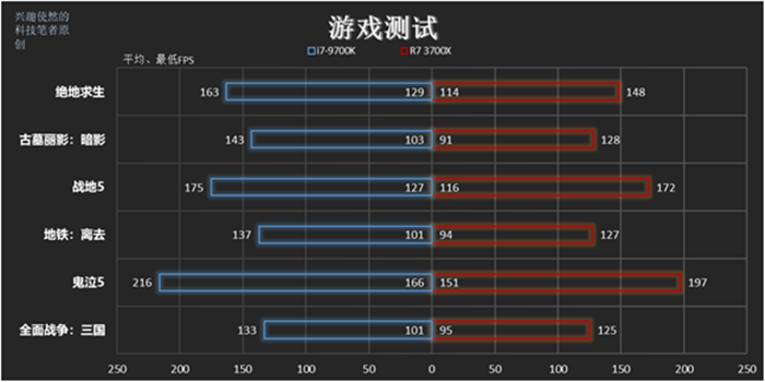 2060显卡配什么CPU