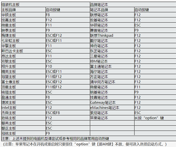 主板bios设置大全