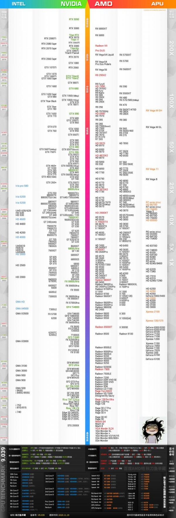 2021年3月显卡天梯图