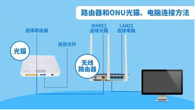 路由器忘记密码重新设置