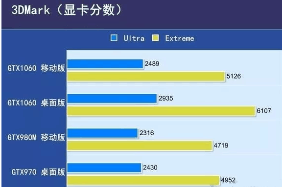 笔记本CPU与台式机CPU性能差别大吗