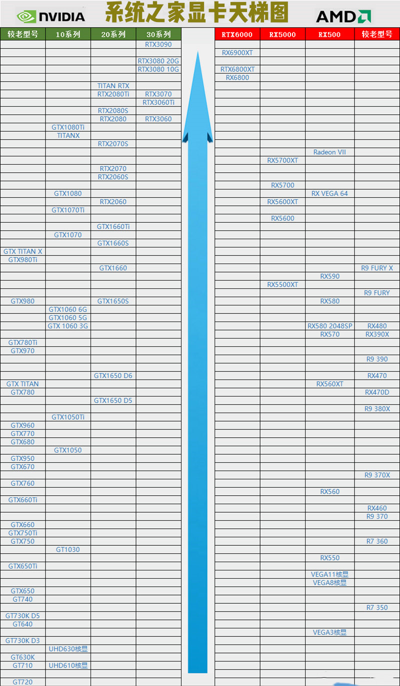 2021年3月显卡天梯图2021最新显卡性能排行榜天梯