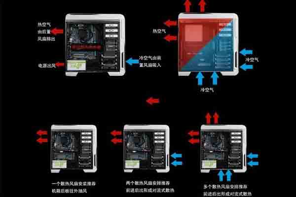 电脑装配教程之电脑机箱风扇电源线接法