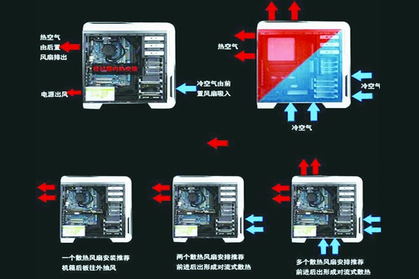 台式电脑组装教程图解 怎么接机箱风扇电源线?电脑机箱风扇电源线的接法教程