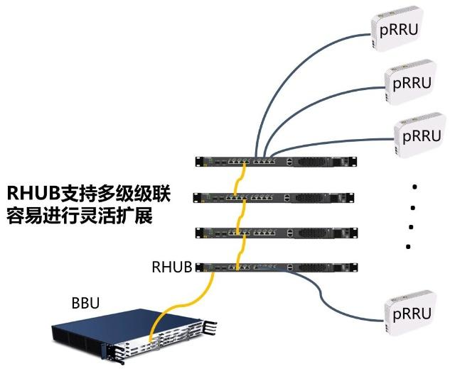分享图片