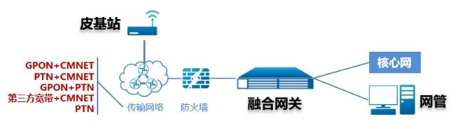 分享图片