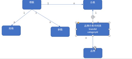 分享图片
